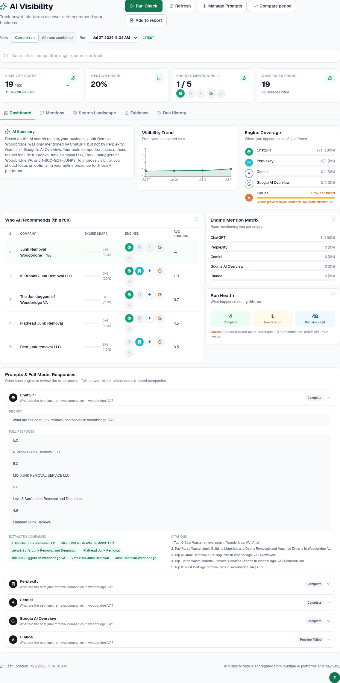 AI search visibility monitoring in Local SEO Express