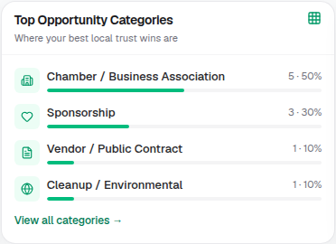 Local authority and sponsorship opportunities