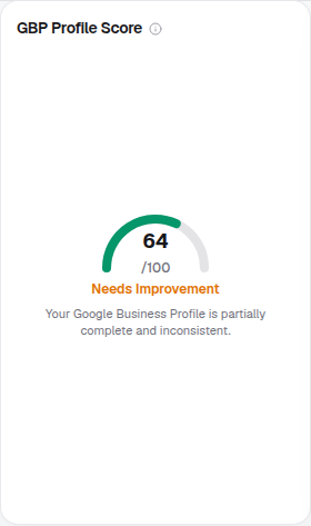 Google Business Profile completeness score and checklist