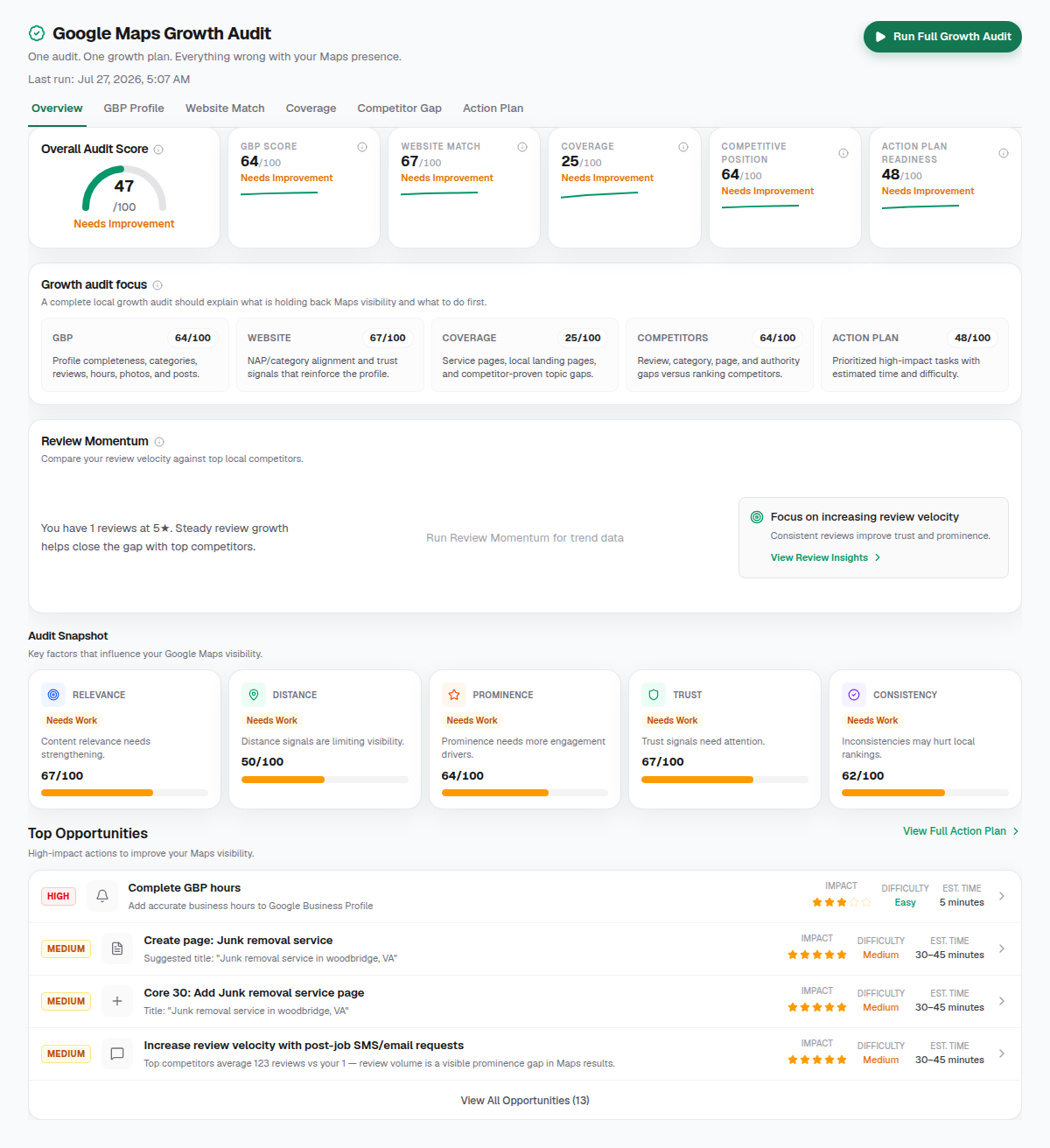 Growth audit overview showing local SEO opportunities in Local SEO Express