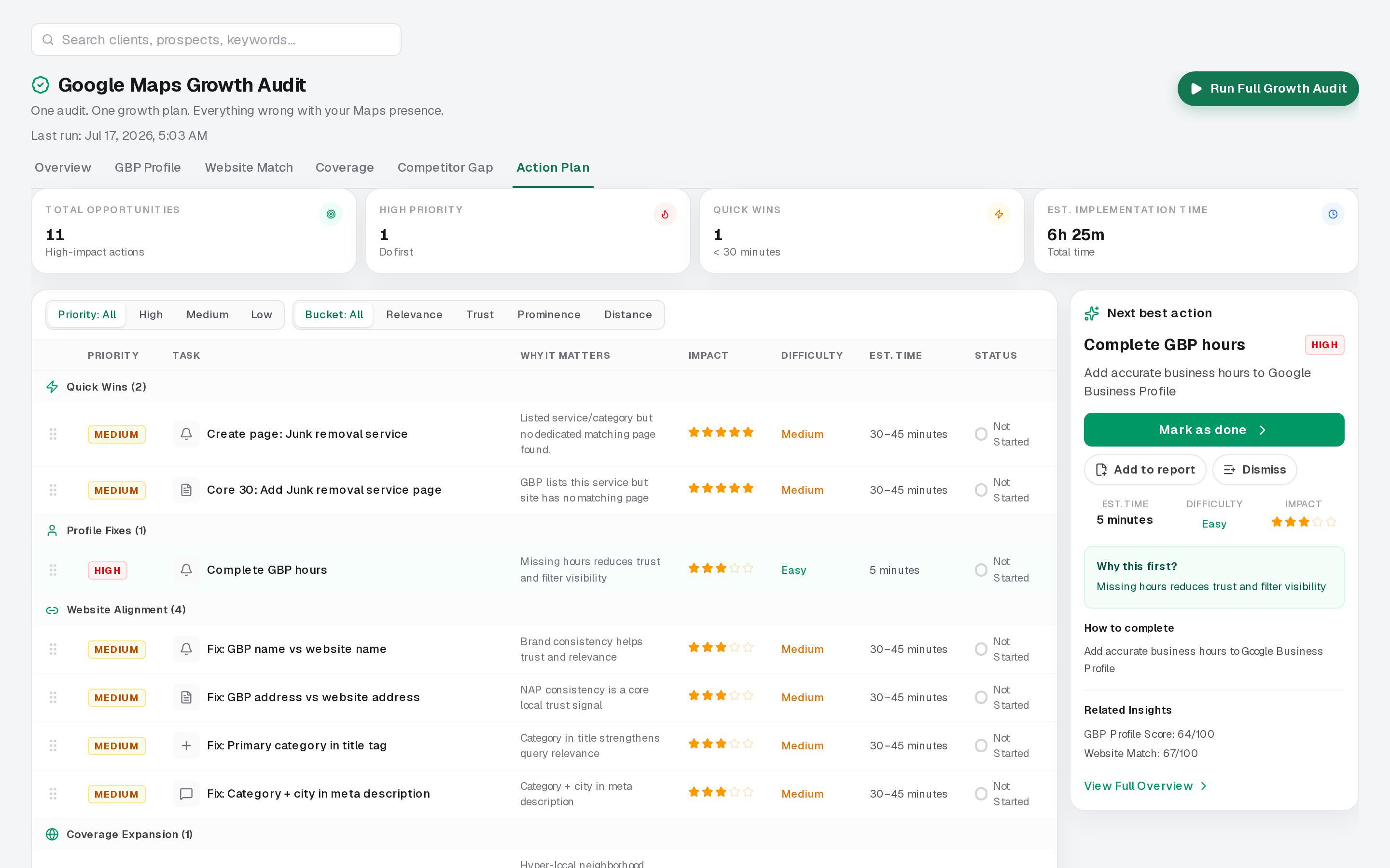 Growth Audit action plan with prioritized local SEO tasks